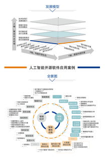聚焦開(kāi)源，共創(chuàng)未來(lái) 中國(guó)人工智能開(kāi)源軟件發(fā)展聯(lián)盟成立大會(huì)即將在京舉行